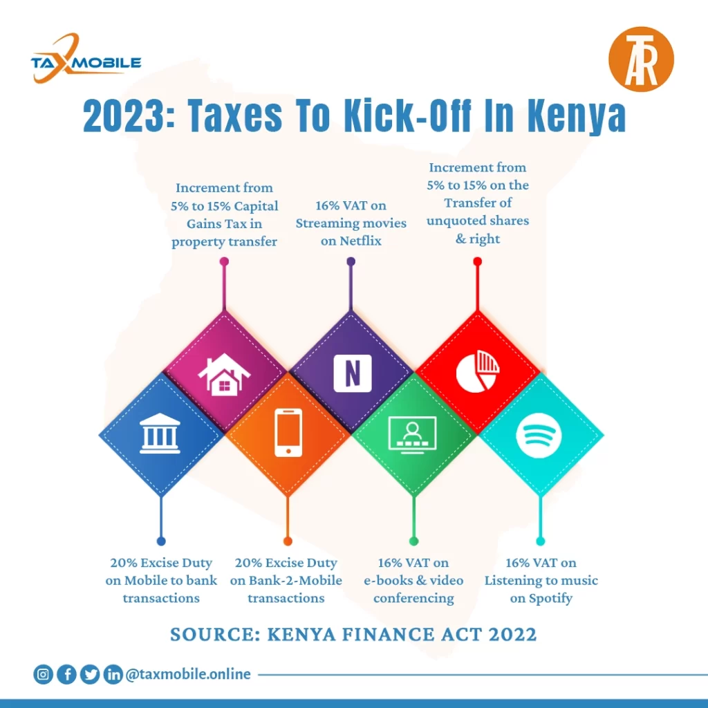 New Taxes for 2023 in Kenya